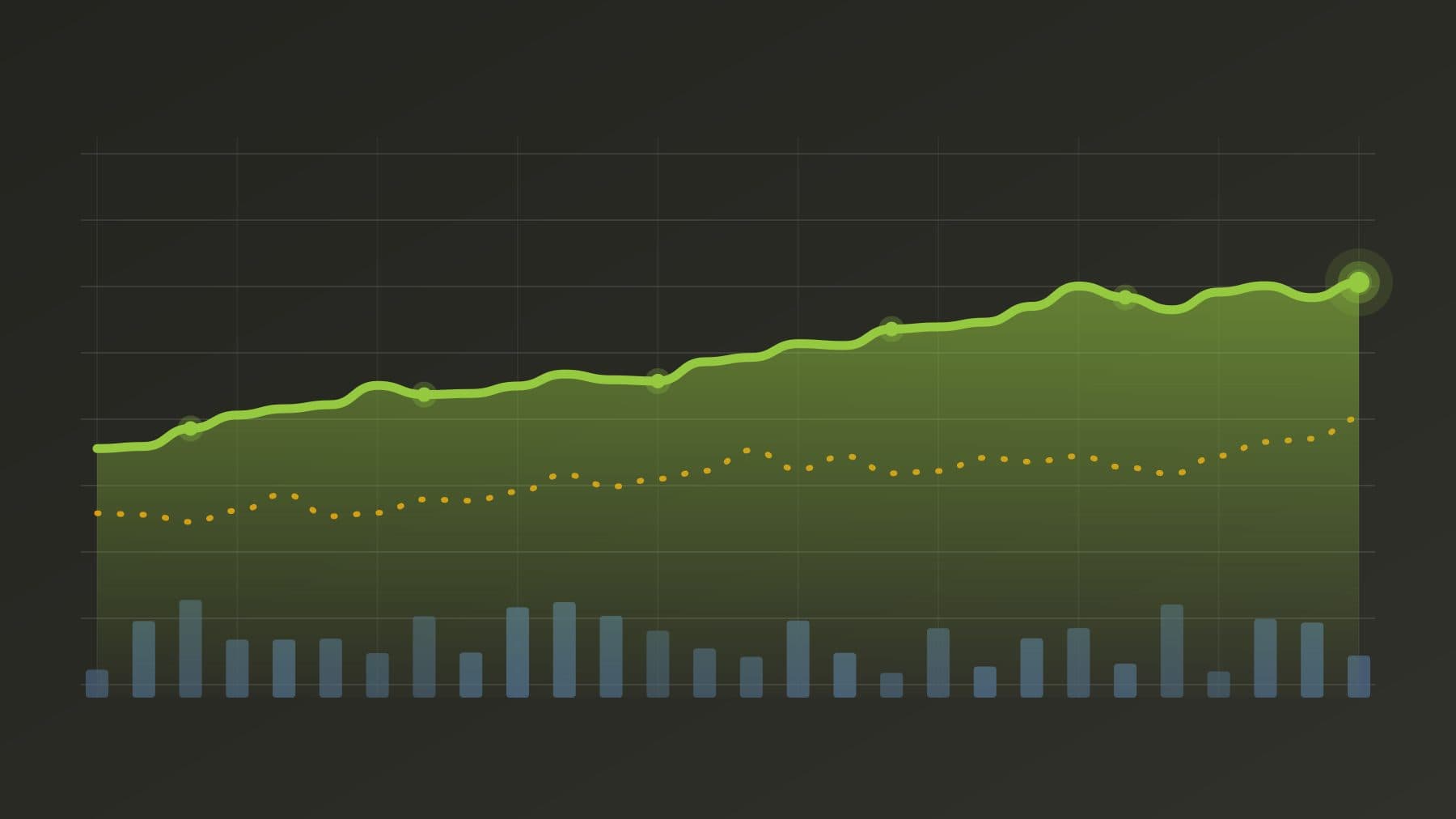 Rising bulk freight rate chart with volume bars